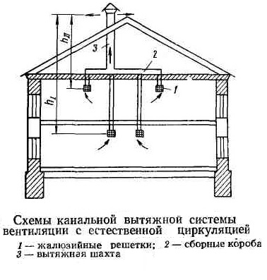 Программа для определения настройки короба